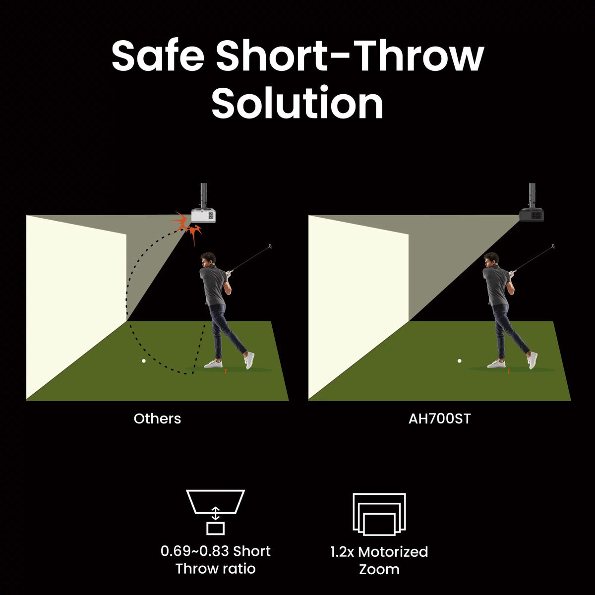 BenQ AH700ST 4000 Lumens Short Throw 1080P Laser Golf Simulator Projector - Golf Simulators Direct