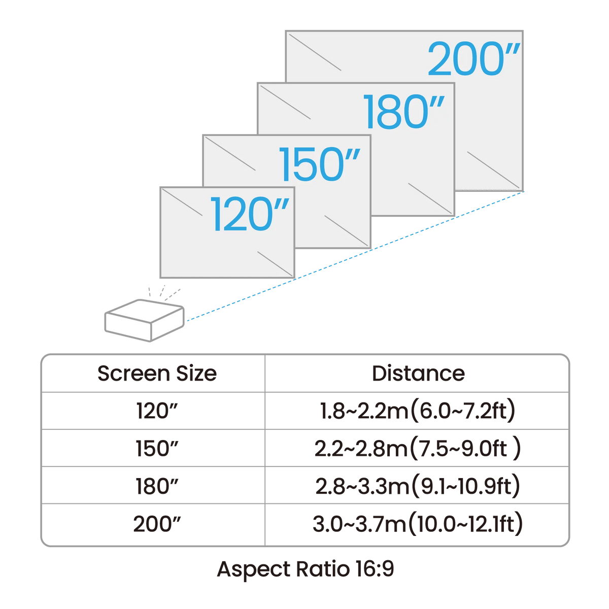 BenQ AK700ST 4000 Lumen 4K Short Throw Golf Simulator Projector - Diagram of different screen sizes