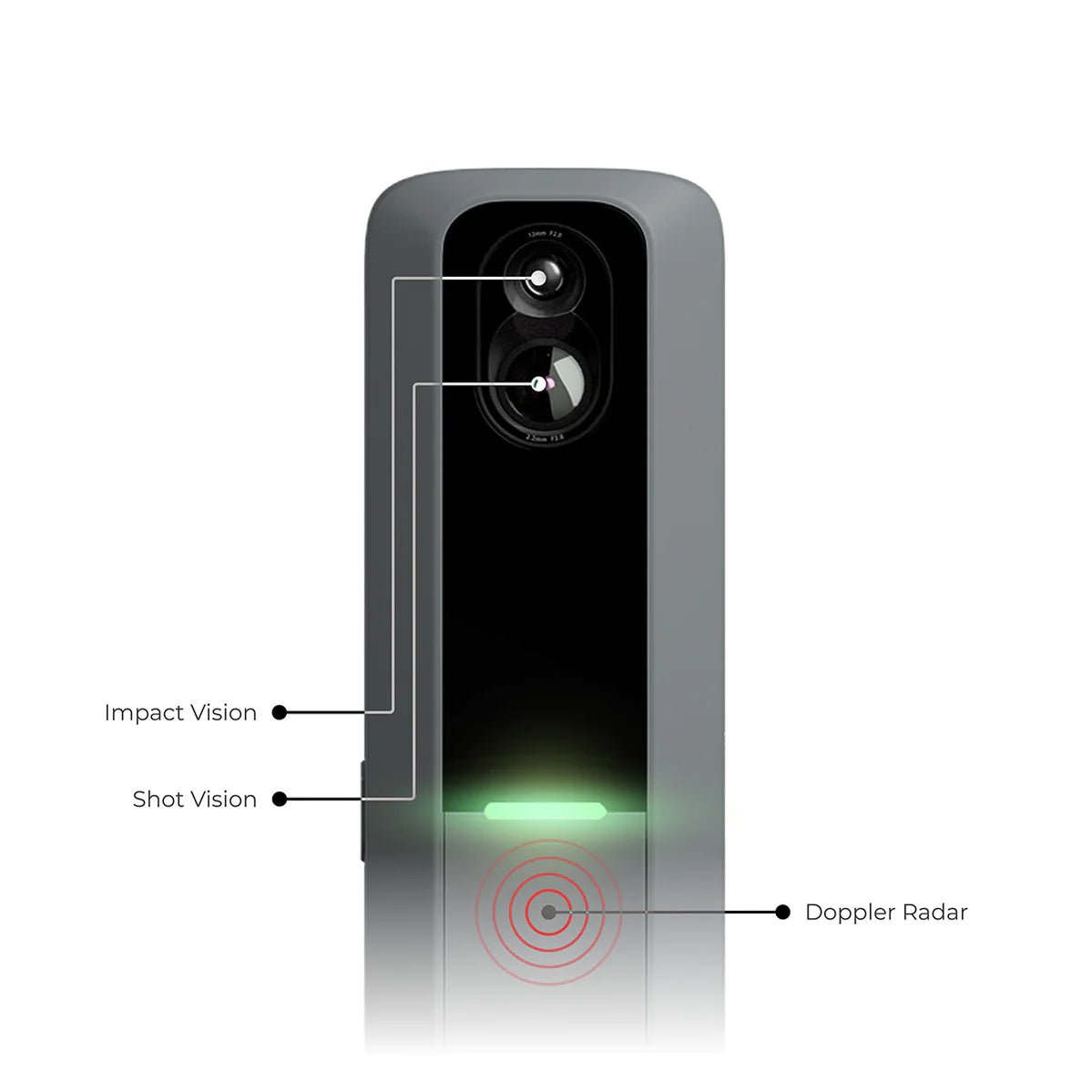 MLM2PRO camera and doppler radar display