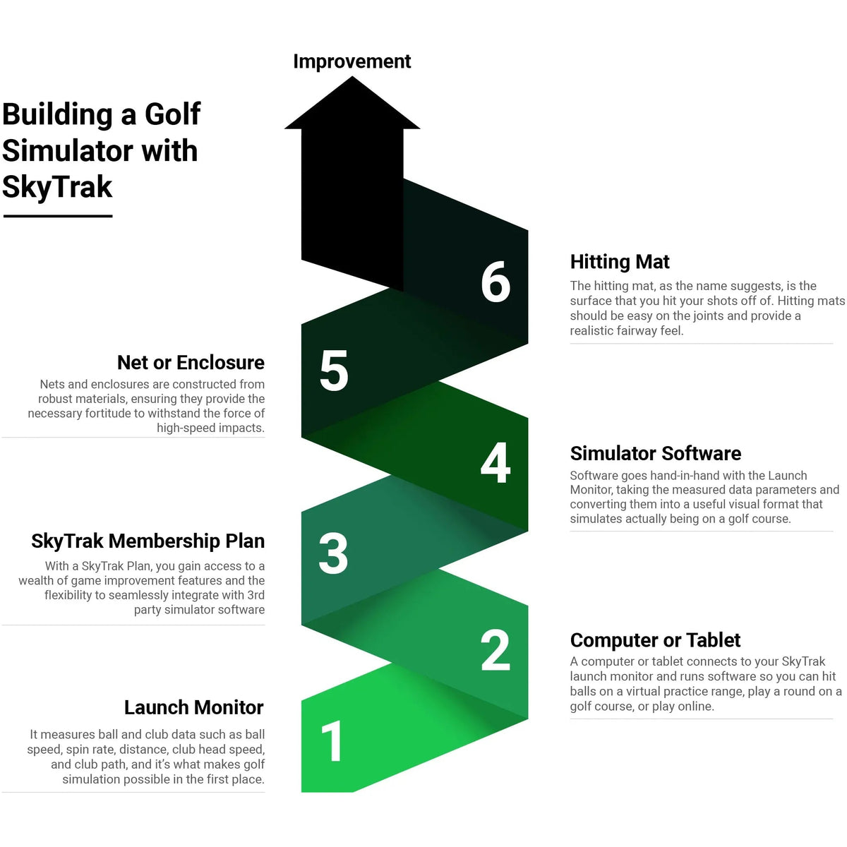 SkyTrak+ Launch Monitor - Golf Simulators Direct