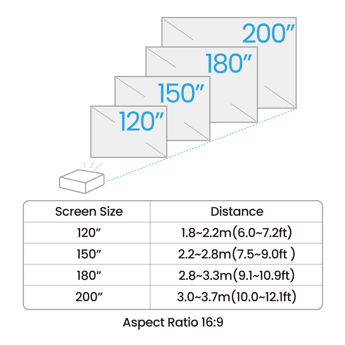 BenQ AH700ST 4000 Lumens Short Throw 1080P Laser Golf Simulator Projector - Golf Simulators Direct